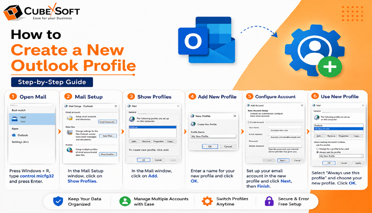 Create Outlook profile